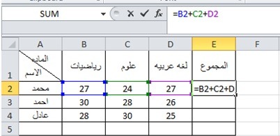 أهم معادلات Excel , أهم معادلات Excel , كيفية عمل معادلة جمع على Excel , معادلات IF Excel , معادلات حسابية , شرح جميع معادلات Excel بالعربى pdf , العمليات الحسابية في Excel , كيفية عمل معادلة ضرب على Excel ,